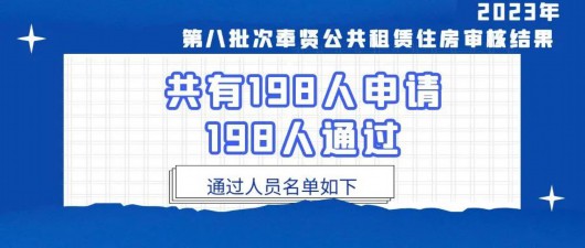 
杭州中医院黄牛代挂号电话票贩子号贩子网上预约挂号,住院检查加快,2023年4月13日奉贤区公租房准入资格审核通过名单公示