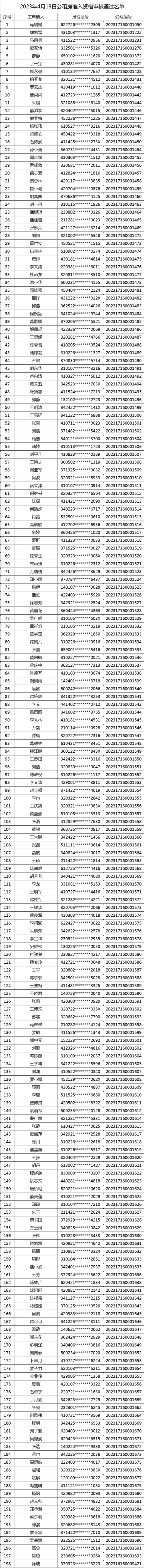 
杭州中医院黄牛代挂号电话票贩子号贩子网上预约挂号,住院检查加快,2023年4月13日奉贤区公租房准入资格审核通过名单公示