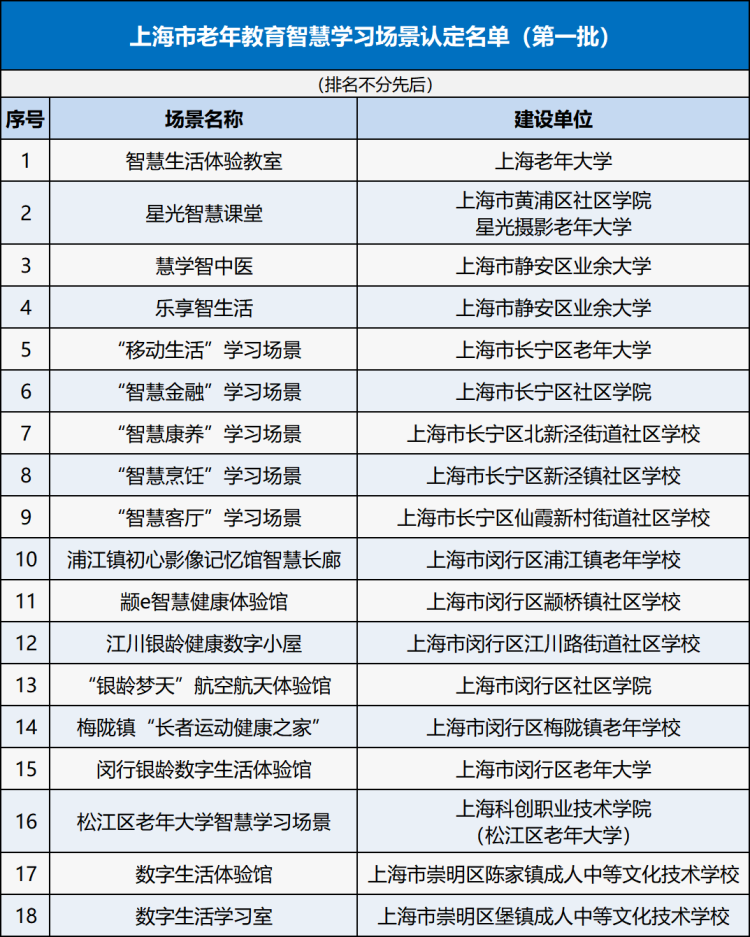 
北京空军总医院黄牛代挂号电话票贩子号贩子网上预约挂号,住院检查加快,沪数字教育进社区行动助力老年人跨越“数字鸿沟”