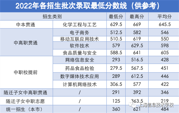 WDCM上传图片