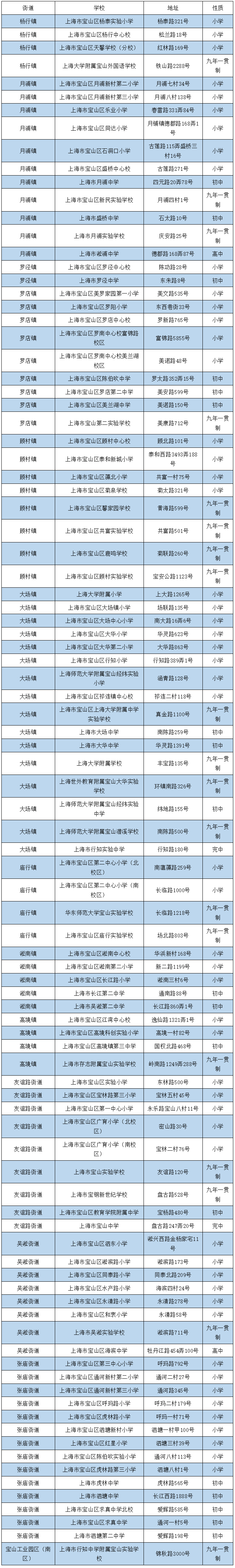 
浙江第一医院黄牛代挂号电话票贩子号贩子网上预约挂号,住院检查加快,宝山区学校室外运动场地免费对周边居民开放！快来预约运动起来～