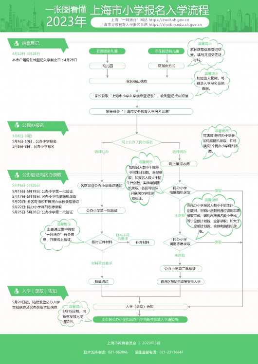 
广东省人民医院黄牛代挂号电话票贩子号贩子网上预约挂号,住院检查加快,@奉贤人，幼升小信息登记和小升初信息核对开始办理