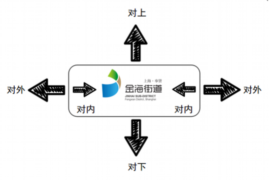 
南京儿童医院黄牛代挂号电话票贩子号贩子网上预约挂号,住院检查加快,乘“党建引领基层治理”之风，扬“和美行动”之帆，开辟金海“荟治理”新航线