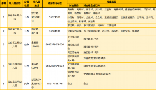 
首都医科大学附属北京口腔医院黄牛代挂号电话票贩子号贩子网上预约挂号,住院检查加快,2023年宝山区适龄幼儿入园区域划分公布！