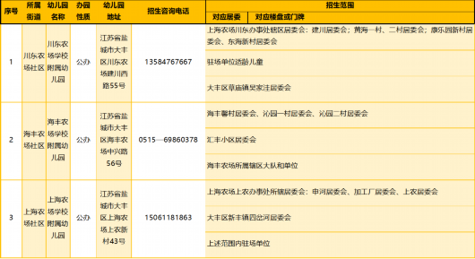 
首都医科大学附属北京口腔医院黄牛代挂号电话票贩子号贩子网上预约挂号,住院检查加快,2023年宝山区适龄幼儿入园区域划分公布！