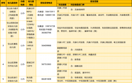 
首都医科大学附属北京口腔医院黄牛代挂号电话票贩子号贩子网上预约挂号,住院检查加快,2023年宝山区适龄幼儿入园区域划分公布！