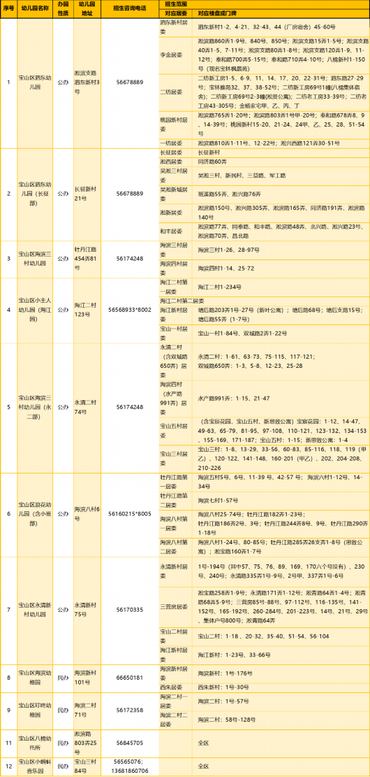 
首都医科大学附属北京口腔医院黄牛代挂号电话票贩子号贩子网上预约挂号,住院检查加快,2023年宝山区适龄幼儿入园区域划分公布！