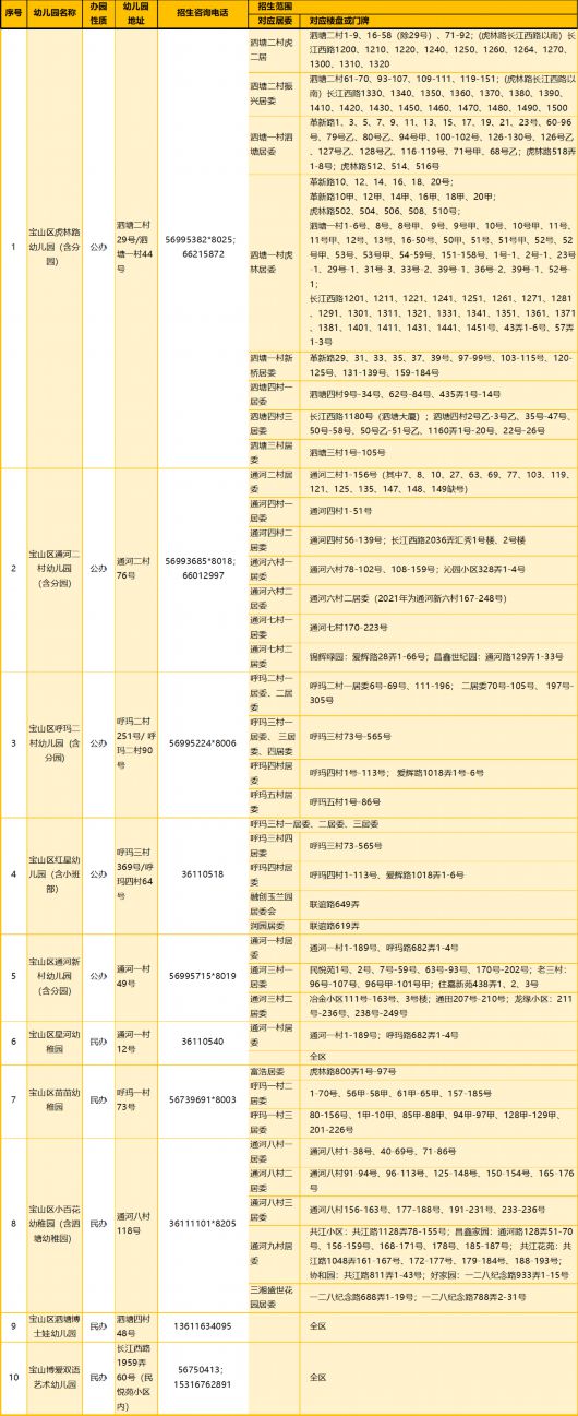 
首都医科大学附属北京口腔医院黄牛代挂号电话票贩子号贩子网上预约挂号,住院检查加快,2023年宝山区适龄幼儿入园区域划分公布！