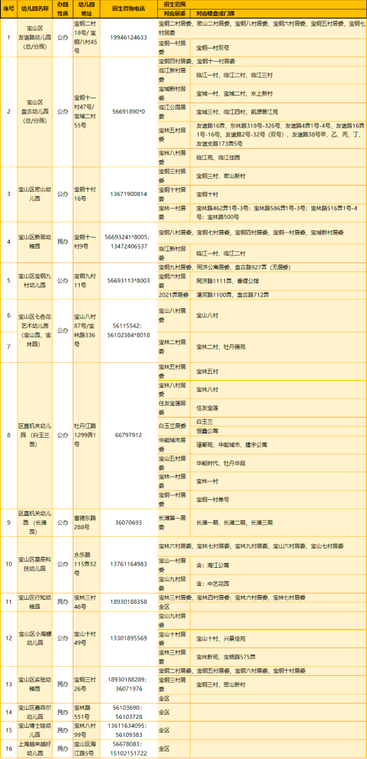 
首都医科大学附属北京口腔医院黄牛代挂号电话票贩子号贩子网上预约挂号,住院检查加快,2023年宝山区适龄幼儿入园区域划分公布！