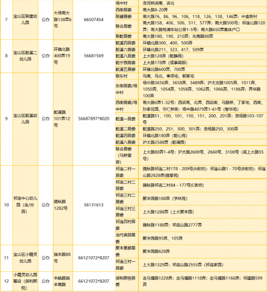 
首都医科大学附属北京口腔医院黄牛代挂号电话票贩子号贩子网上预约挂号,住院检查加快,2023年宝山区适龄幼儿入园区域划分公布！