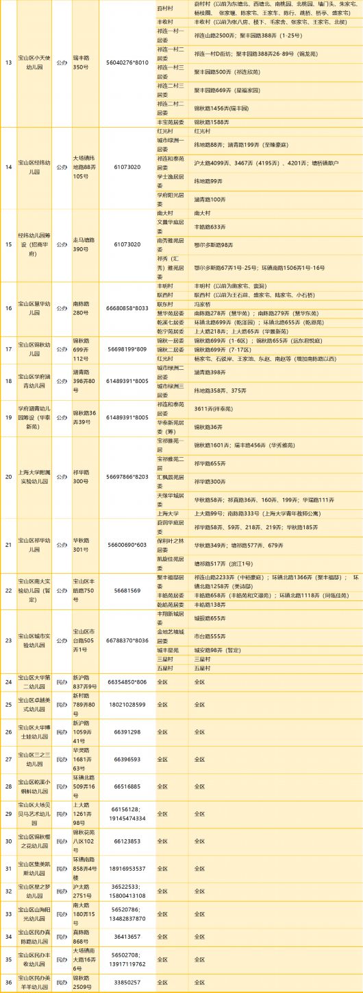 
首都医科大学附属北京口腔医院黄牛代挂号电话票贩子号贩子网上预约挂号,住院检查加快,2023年宝山区适龄幼儿入园区域划分公布！