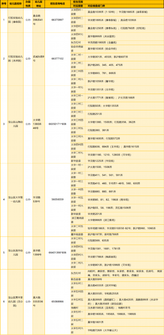 
首都医科大学附属北京口腔医院黄牛代挂号电话票贩子号贩子网上预约挂号,住院检查加快,2023年宝山区适龄幼儿入园区域划分公布！