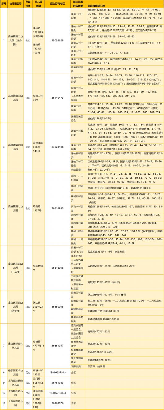 
首都医科大学附属北京口腔医院黄牛代挂号电话票贩子号贩子网上预约挂号,住院检查加快,2023年宝山区适龄幼儿入园区域划分公布！