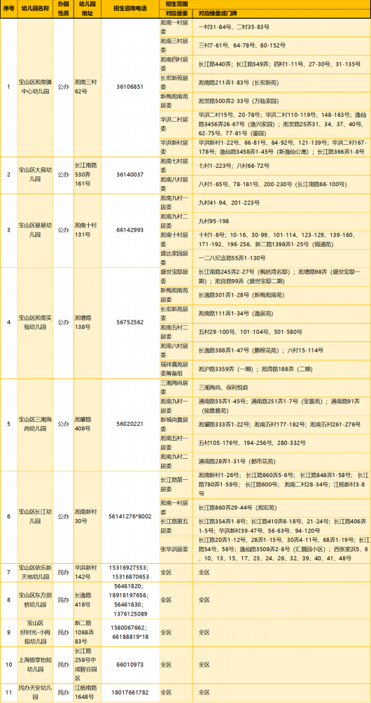 
首都医科大学附属北京口腔医院黄牛代挂号电话票贩子号贩子网上预约挂号,住院检查加快,2023年宝山区适龄幼儿入园区域划分公布！