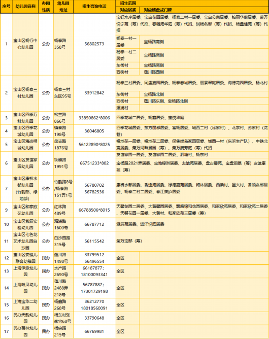 
首都医科大学附属北京口腔医院黄牛代挂号电话票贩子号贩子网上预约挂号,住院检查加快,2023年宝山区适龄幼儿入园区域划分公布！