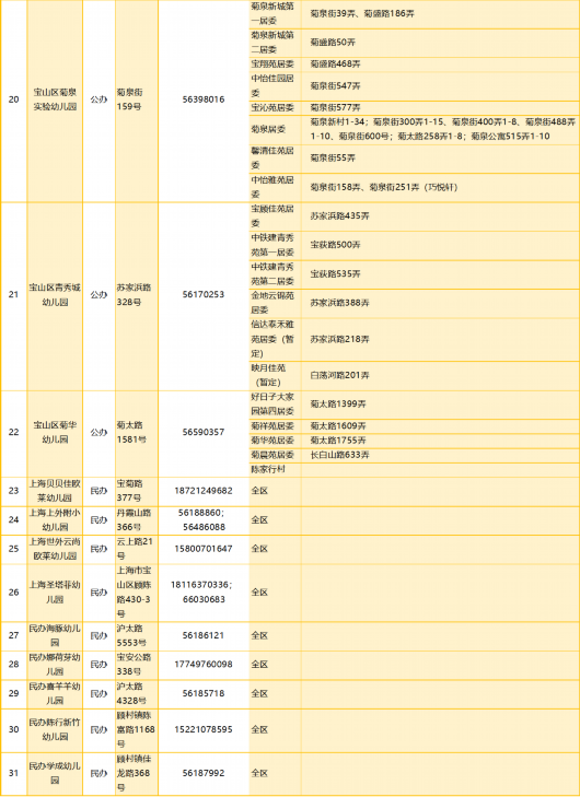 
首都医科大学附属北京口腔医院黄牛代挂号电话票贩子号贩子网上预约挂号,住院检查加快,2023年宝山区适龄幼儿入园区域划分公布！