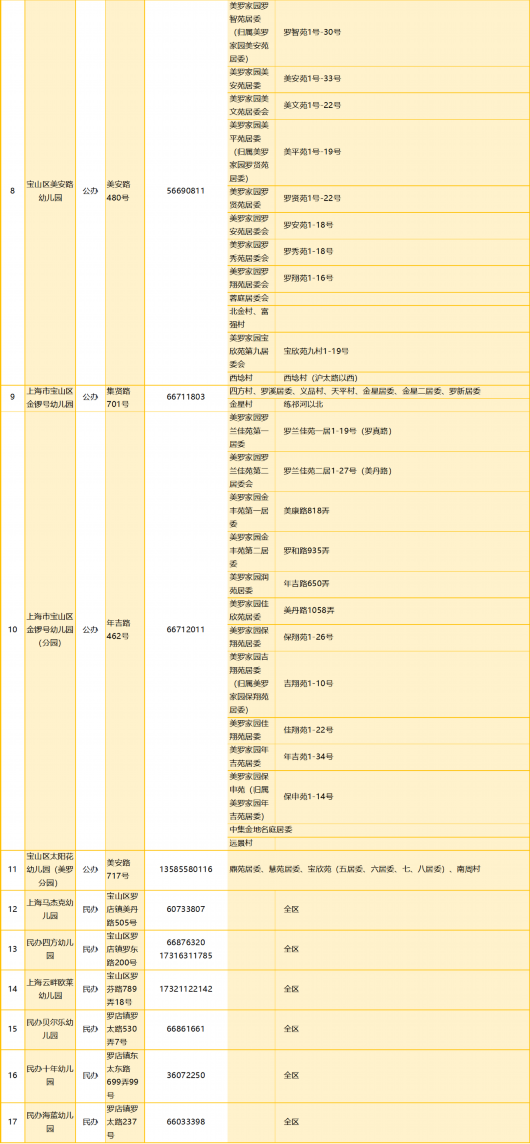 
首都医科大学附属北京口腔医院黄牛代挂号电话票贩子号贩子网上预约挂号,住院检查加快,2023年宝山区适龄幼儿入园区域划分公布！