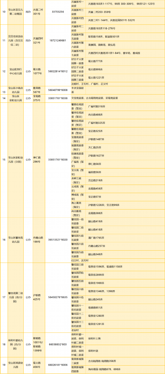 
首都医科大学附属北京口腔医院黄牛代挂号电话票贩子号贩子网上预约挂号,住院检查加快,2023年宝山区适龄幼儿入园区域划分公布！