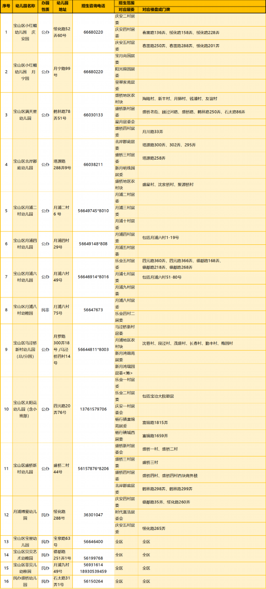 
首都医科大学附属北京口腔医院黄牛代挂号电话票贩子号贩子网上预约挂号,住院检查加快,2023年宝山区适龄幼儿入园区域划分公布！