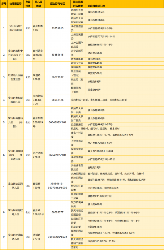 
首都医科大学附属北京口腔医院黄牛代挂号电话票贩子号贩子网上预约挂号,住院检查加快,2023年宝山区适龄幼儿入园区域划分公布！