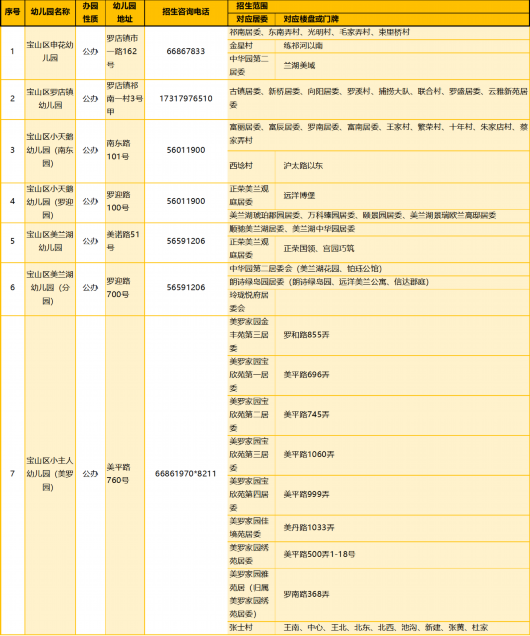 
首都医科大学附属北京口腔医院黄牛代挂号电话票贩子号贩子网上预约挂号,住院检查加快,2023年宝山区适龄幼儿入园区域划分公布！