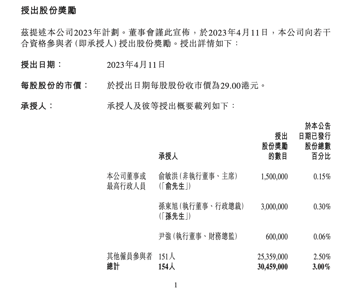 
上海各大医院黄牛代挂号电话票贩子号贩子网上预约挂号,住院检查加快,2月高管套现4月全员激励，东方甄选算不算“割韭菜”？