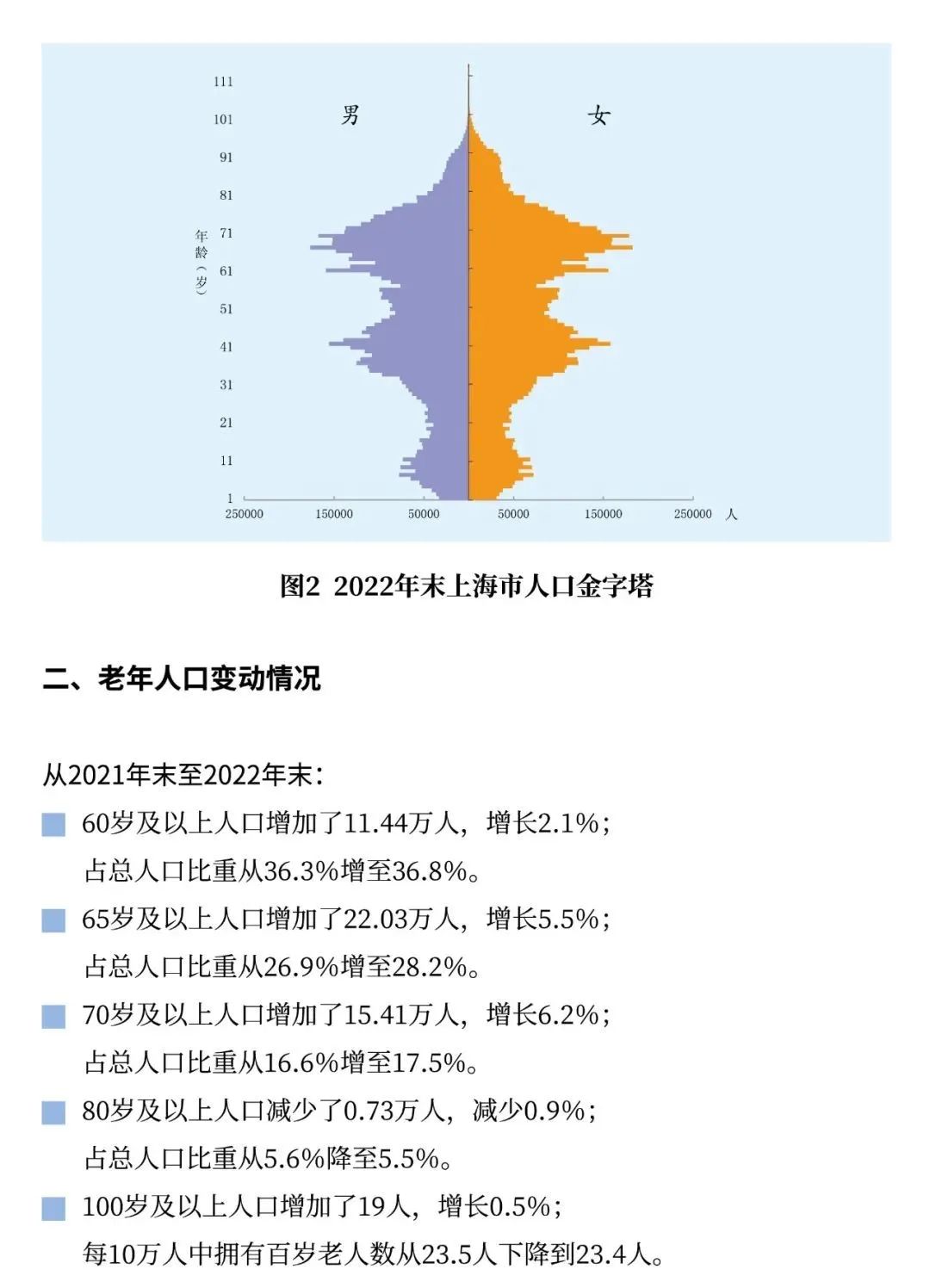 
中国中医科学院广安门医院黄牛代挂号电话票贩子号贩子网上预约挂号,住院检查加快,上海60岁及以上户籍老年人553.66万人，占户籍总人口36.8%