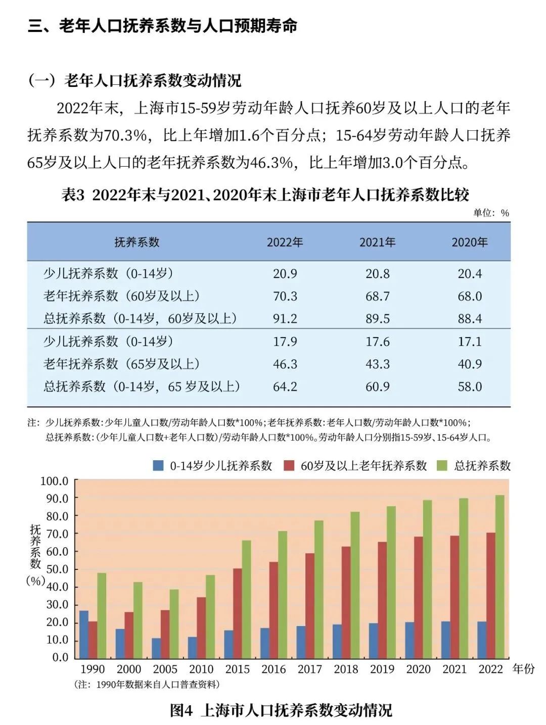 
中国中医科学院广安门医院黄牛代挂号电话票贩子号贩子网上预约挂号,住院检查加快,上海60岁及以上户籍老年人553.66万人，占户籍总人口36.8%