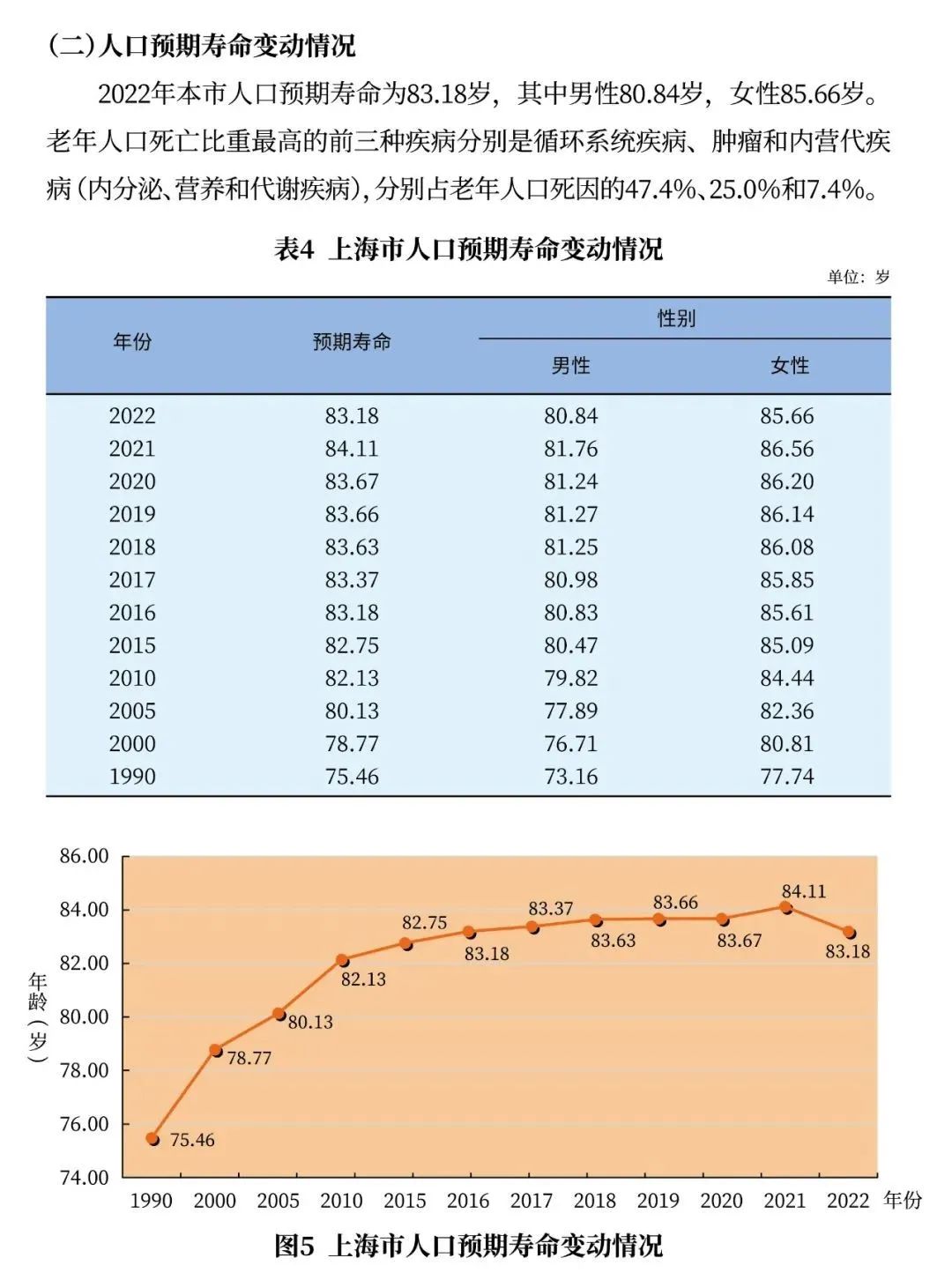 
中国中医科学院广安门医院黄牛代挂号电话票贩子号贩子网上预约挂号,住院检查加快,上海60岁及以上户籍老年人553.66万人，占户籍总人口36.8%