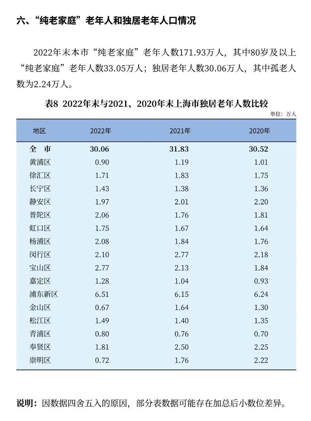 
中国中医科学院广安门医院黄牛代挂号电话票贩子号贩子网上预约挂号,住院检查加快,上海60岁及以上户籍老年人553.66万人，占户籍总人口36.8%