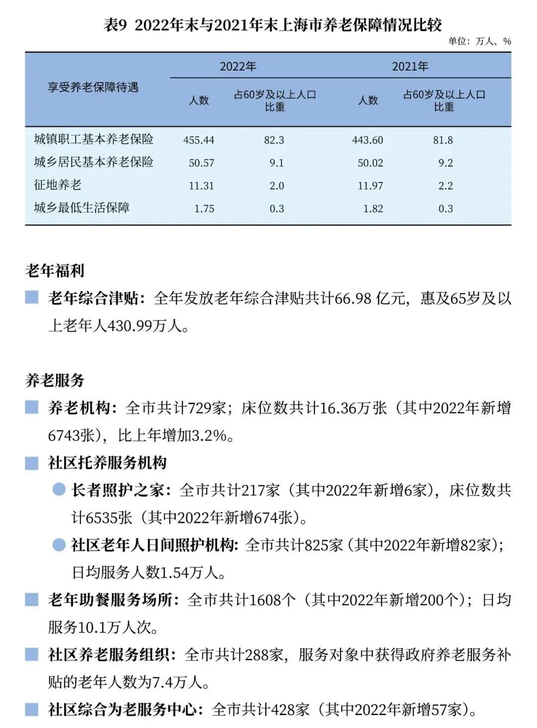 
中国中医科学院广安门医院黄牛代挂号电话票贩子号贩子网上预约挂号,住院检查加快,上海60岁及以上户籍老年人553.66万人，占户籍总人口36.8%