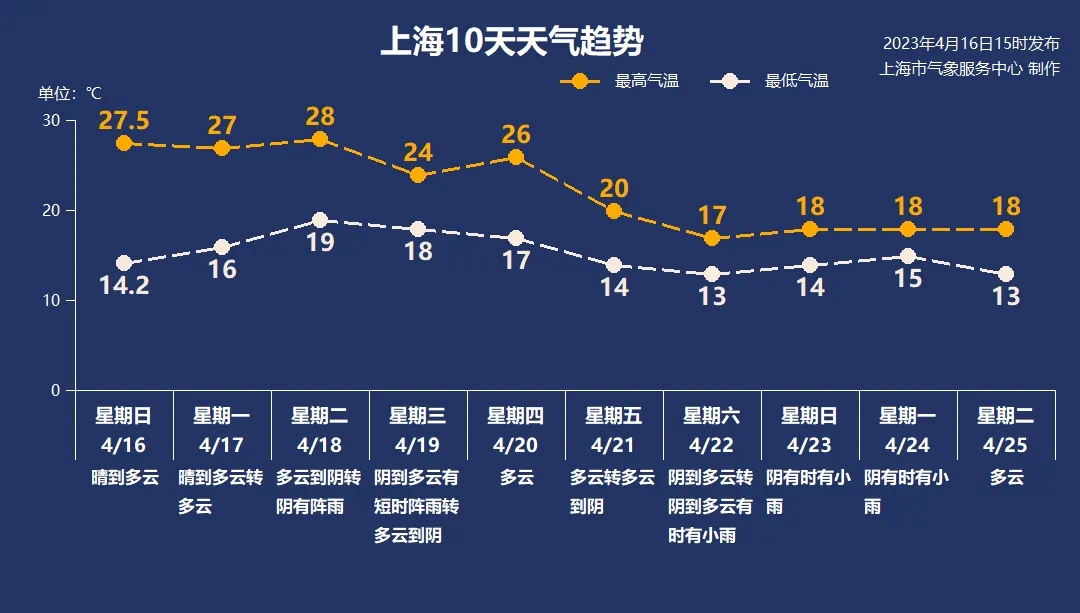 
首都医科大学附属北京胸科医院黄牛代挂号电话票贩子号贩子网上预约挂号,住院检查加快,夏日感觉呼之欲出，上海下周气温起伏较大还会有降水