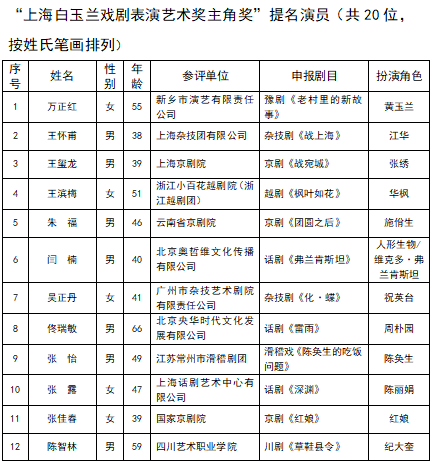 中国表演艺术家名单图片