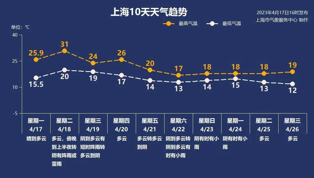 
北京301医院黄牛代挂号电话票贩子号贩子网上预约挂号,住院检查加快,上海明天最高温31℃、傍晚转雨隔壁杭州热到打破同期记录