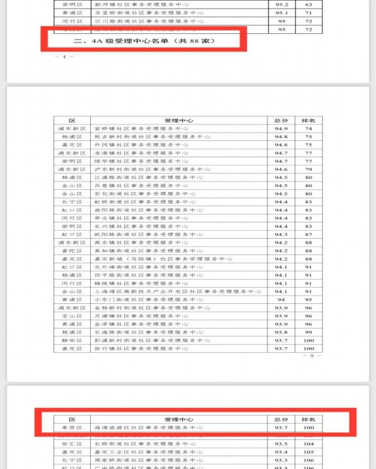
东直门医院黄牛代挂号电话票贩子号贩子网上预约挂号,住院检查加快,捷报传来！海湾旅游区社区事务受理服务中心获评上海市“4A”级社区事务受理服务中心