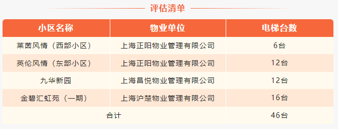 
南京眼科医院黄牛代挂号电话票贩子号贩子网上预约挂号,住院检查加快,@奉贤人民，5月起，小区老旧电梯迎来安全“体检”！