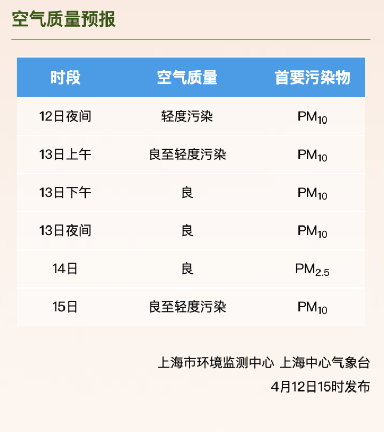 
空军特色医学中心黄牛代挂号电话票贩子号贩子网上预约挂号,住院检查加快,“微出汗”系列报道 | 学会看空气质量再健身，这样运动危害大，老友们三思而后行