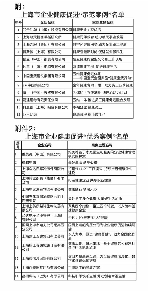 
广东省人民医院黄牛代挂号电话票贩子号贩子网上预约挂号,住院检查加快,上海市企业健康促进优秀案例征集推选活动颁奖仪式举行