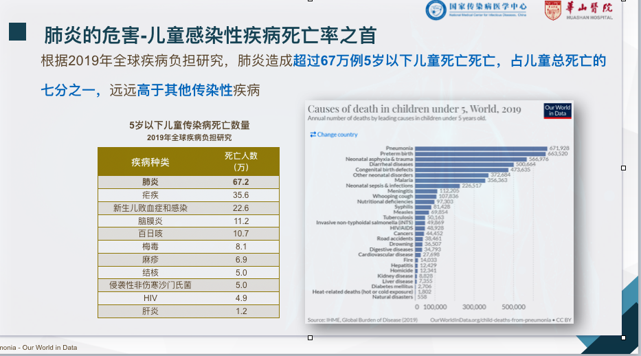 2021世界免疫周图片