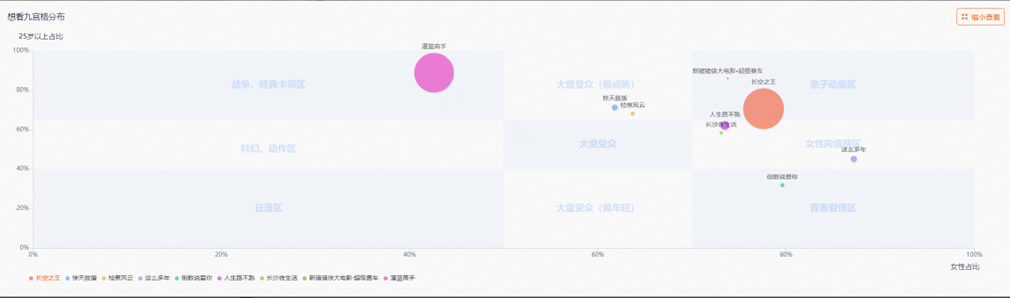 
西安各大医院黄牛代挂号电话票贩子号贩子网上预约挂号,住院检查加快,15部新片预售破5000万元，五一档没有“最挤”只有“更挤”？