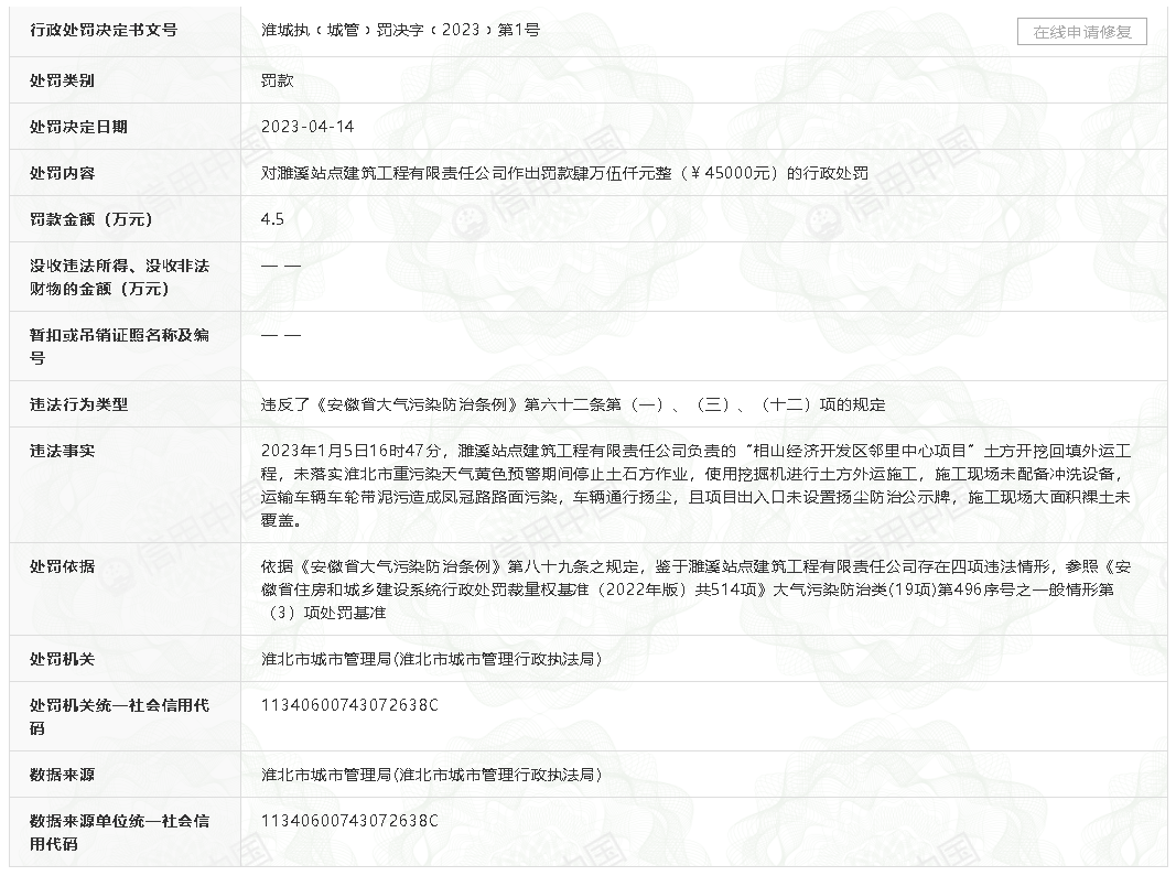 
上海儿童医院黄牛代挂号电话票贩子号贩子网上预约挂号,住院检查加快,违反《安徽省大气污染防治条例》多条规定 濉溪站点建筑工程有限责任公司被罚款4.5万元