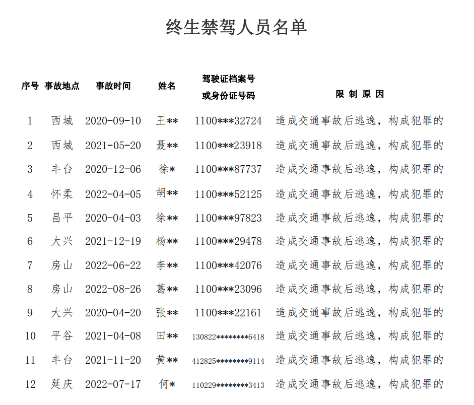 
南京市第一医院黄牛代挂号电话票贩子号贩子网上预约挂号,住院检查加快,北京12名驾驶员因肇事逃逸罪被终生禁驾