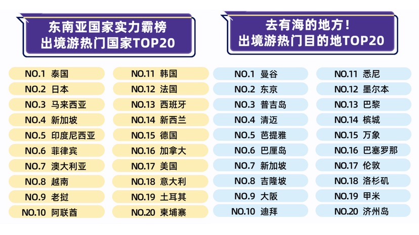 
天津血液研究所黄牛代挂号电话票贩子号贩子网上预约挂号,住院检查加快,第一批出国的年轻人都去哪儿了？马蜂窝2023首份出境游报告有答案