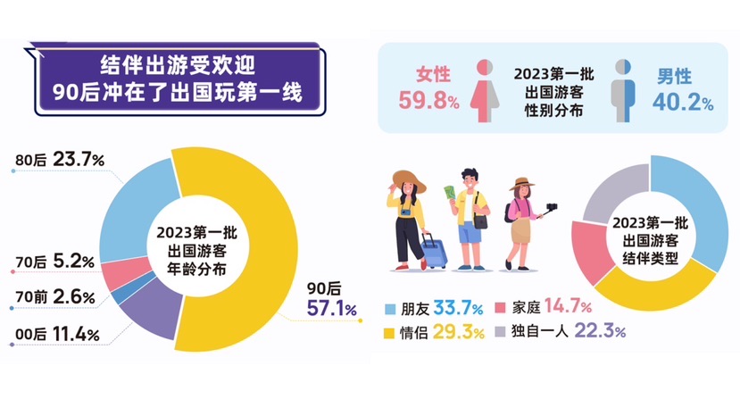 
天津血液研究所黄牛代挂号电话票贩子号贩子网上预约挂号,住院检查加快,第一批出国的年轻人都去哪儿了？马蜂窝2023首份出境游报告有答案