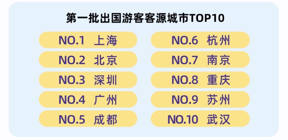 
天津血液研究所黄牛代挂号电话票贩子号贩子网上预约挂号,住院检查加快,第一批出国的年轻人都去哪儿了？马蜂窝2023首份出境游报告有答案