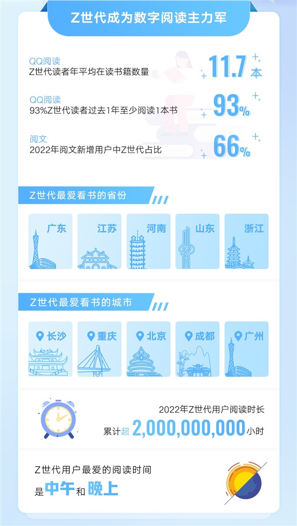 
长春吉大一院黄牛代挂号电话票贩子号贩子网上预约挂号,住院检查加快,百部网文入藏上海图书馆，宋轶、张新成携手叶修助力阅读推广