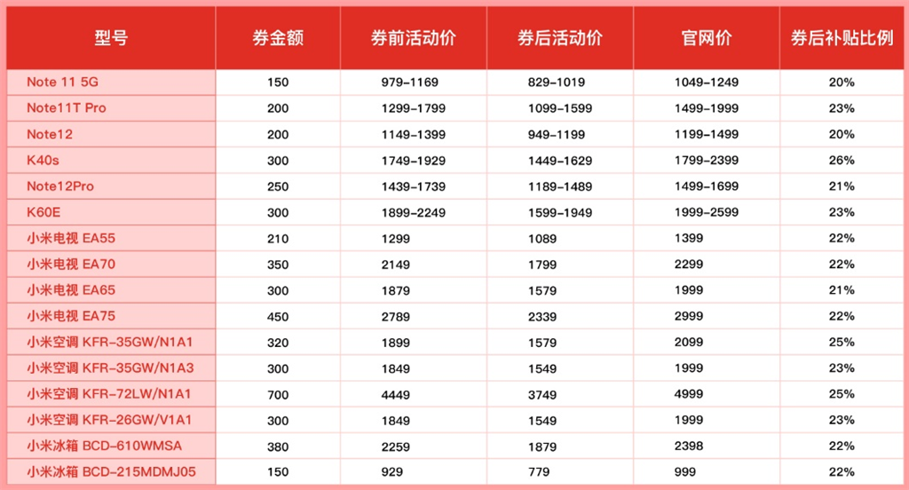 
浙江省同德医院黄牛代挂号电话票贩子号贩子网上预约挂号,住院检查加快,拼多多加补“百亿补贴”！小米系列产品补贴超20%，“数码家电消费季”继续击穿全网底价