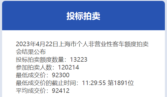 
北京301医院黄牛代挂号电话票贩子号贩子网上预约挂号,住院检查加快,4月份沪牌拍卖结果公布：中标率11%，平均成交价92412元