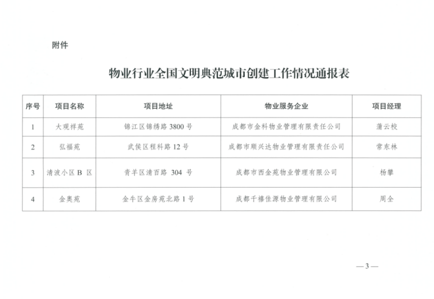 
北医三院黄牛代挂号电话票贩子号贩子网上预约挂号,住院检查加快,成都市金科物业管理有限责任公司被通报并扣减信用分