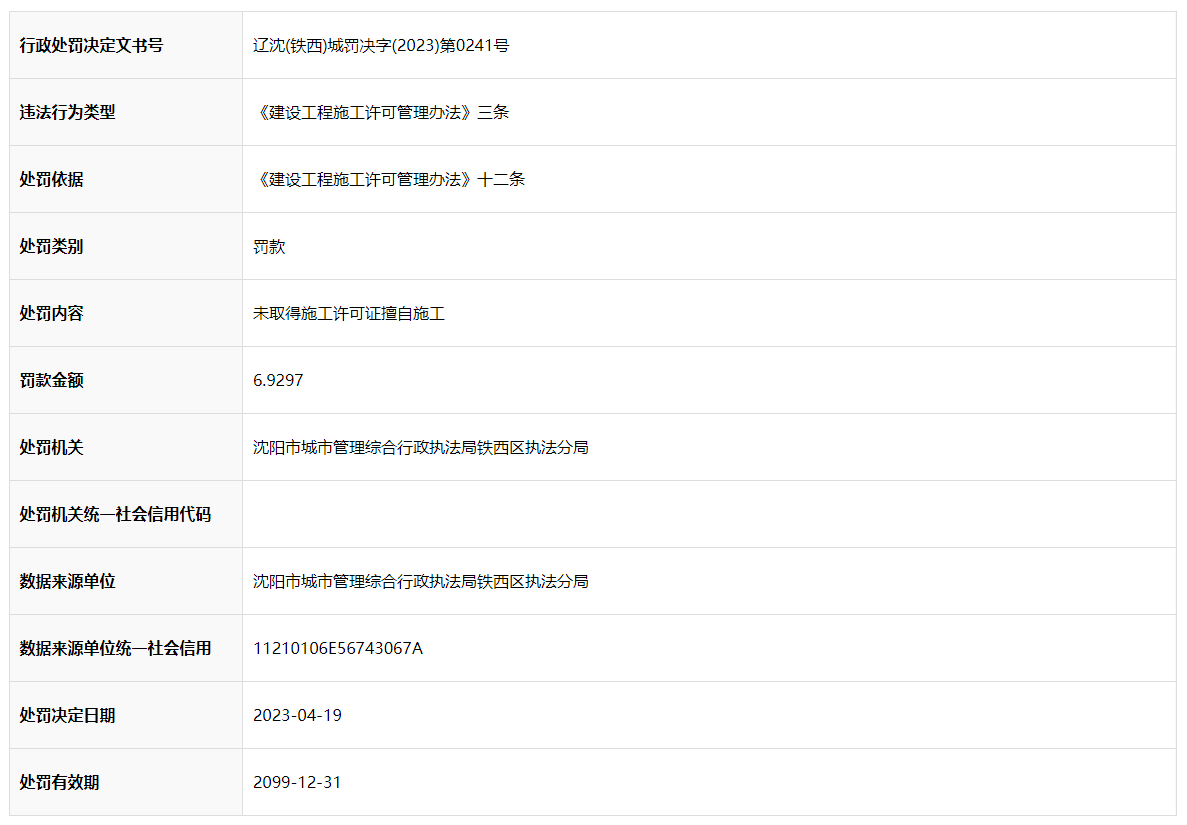 
中山大学肿瘤医院黄牛代挂号电话票贩子号贩子网上预约挂号,住院检查加快,未取得施工许可证擅自建设 沈阳中南屹盛房地产开发有限公司吃两罚单